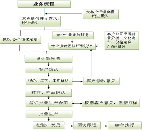 武漢活動隔斷